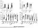 Fig. 202 - METHODS AND SYSTEMS FOR MACHINE LEARNING ANALYSIS OF SINGLE NUCLEOTIDE POLYMORPHISMS IN LUPUS
