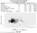 Fig. 206 - METHODS AND SYSTEMS FOR MACHINE LEARNING ANALYSIS OF SINGLE NUCLEOTIDE POLYMORPHISMS IN LUPUS