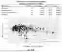 Fig. 208 - METHODS AND SYSTEMS FOR MACHINE LEARNING ANALYSIS OF SINGLE NUCLEOTIDE POLYMORPHISMS IN LUPUS
