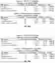 Fig. 214 - METHODS AND SYSTEMS FOR MACHINE LEARNING ANALYSIS OF SINGLE NUCLEOTIDE POLYMORPHISMS IN LUPUS