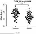 Fig. 23 - METHODS AND SYSTEMS FOR MACHINE LEARNING ANALYSIS OF SINGLE NUCLEOTIDE POLYMORPHISMS IN LUPUS