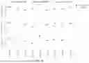 Fig. 24 - METHODS AND SYSTEMS FOR MACHINE LEARNING ANALYSIS OF SINGLE NUCLEOTIDE POLYMORPHISMS IN LUPUS