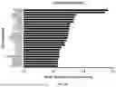 Fig. 26 - METHODS AND SYSTEMS FOR MACHINE LEARNING ANALYSIS OF SINGLE NUCLEOTIDE POLYMORPHISMS IN LUPUS
