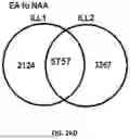 Fig. 44 - METHODS AND SYSTEMS FOR MACHINE LEARNING ANALYSIS OF SINGLE NUCLEOTIDE POLYMORPHISMS IN LUPUS