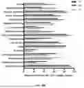 Fig. 47 - METHODS AND SYSTEMS FOR MACHINE LEARNING ANALYSIS OF SINGLE NUCLEOTIDE POLYMORPHISMS IN LUPUS