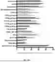 Fig. 48 - METHODS AND SYSTEMS FOR MACHINE LEARNING ANALYSIS OF SINGLE NUCLEOTIDE POLYMORPHISMS IN LUPUS