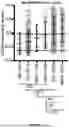 Fig. 51 - METHODS AND SYSTEMS FOR MACHINE LEARNING ANALYSIS OF SINGLE NUCLEOTIDE POLYMORPHISMS IN LUPUS