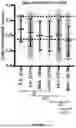 Fig. 52 - METHODS AND SYSTEMS FOR MACHINE LEARNING ANALYSIS OF SINGLE NUCLEOTIDE POLYMORPHISMS IN LUPUS