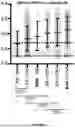 Fig. 53 - METHODS AND SYSTEMS FOR MACHINE LEARNING ANALYSIS OF SINGLE NUCLEOTIDE POLYMORPHISMS IN LUPUS
