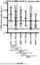 Fig. 54 - METHODS AND SYSTEMS FOR MACHINE LEARNING ANALYSIS OF SINGLE NUCLEOTIDE POLYMORPHISMS IN LUPUS