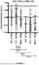 Fig. 56 - METHODS AND SYSTEMS FOR MACHINE LEARNING ANALYSIS OF SINGLE NUCLEOTIDE POLYMORPHISMS IN LUPUS