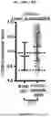 Fig. 60 - METHODS AND SYSTEMS FOR MACHINE LEARNING ANALYSIS OF SINGLE NUCLEOTIDE POLYMORPHISMS IN LUPUS