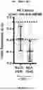 Fig. 63 - METHODS AND SYSTEMS FOR MACHINE LEARNING ANALYSIS OF SINGLE NUCLEOTIDE POLYMORPHISMS IN LUPUS