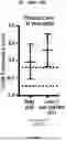 Fig. 65 - METHODS AND SYSTEMS FOR MACHINE LEARNING ANALYSIS OF SINGLE NUCLEOTIDE POLYMORPHISMS IN LUPUS