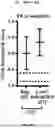 Fig. 66 - METHODS AND SYSTEMS FOR MACHINE LEARNING ANALYSIS OF SINGLE NUCLEOTIDE POLYMORPHISMS IN LUPUS