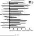 Fig. 67 - METHODS AND SYSTEMS FOR MACHINE LEARNING ANALYSIS OF SINGLE NUCLEOTIDE POLYMORPHISMS IN LUPUS