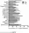 Fig. 68 - METHODS AND SYSTEMS FOR MACHINE LEARNING ANALYSIS OF SINGLE NUCLEOTIDE POLYMORPHISMS IN LUPUS