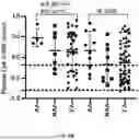 Fig. 69 - METHODS AND SYSTEMS FOR MACHINE LEARNING ANALYSIS OF SINGLE NUCLEOTIDE POLYMORPHISMS IN LUPUS