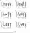 Fig. 76 - METHODS AND SYSTEMS FOR MACHINE LEARNING ANALYSIS OF SINGLE NUCLEOTIDE POLYMORPHISMS IN LUPUS