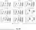 Fig. 81 - METHODS AND SYSTEMS FOR MACHINE LEARNING ANALYSIS OF SINGLE NUCLEOTIDE POLYMORPHISMS IN LUPUS