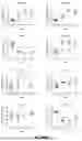 Fig. 87 - METHODS AND SYSTEMS FOR MACHINE LEARNING ANALYSIS OF SINGLE NUCLEOTIDE POLYMORPHISMS IN LUPUS