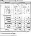 Fig. 92 - METHODS AND SYSTEMS FOR MACHINE LEARNING ANALYSIS OF SINGLE NUCLEOTIDE POLYMORPHISMS IN LUPUS