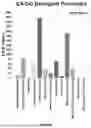 Fig. 94 - METHODS AND SYSTEMS FOR MACHINE LEARNING ANALYSIS OF SINGLE NUCLEOTIDE POLYMORPHISMS IN LUPUS