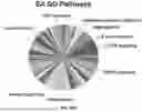Fig. 96 - METHODS AND SYSTEMS FOR MACHINE LEARNING ANALYSIS OF SINGLE NUCLEOTIDE POLYMORPHISMS IN LUPUS