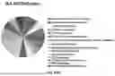 Fig. 97 - METHODS AND SYSTEMS FOR MACHINE LEARNING ANALYSIS OF SINGLE NUCLEOTIDE POLYMORPHISMS IN LUPUS