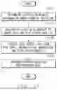 Fig. 17 - METHOD AND DEVICE FOR ANALYZING INTERACTIONS BETWEEN DRUGS