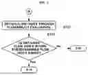 Fig. 03 - METHOD OF FABRICATING DRY ELECTRODE