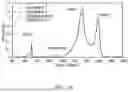Fig. 04 - ANODE ACTIVE MATERIAL, METHOD FOR PREPARING SAME, AND LITHIUM SECONDARY BATTERY COMPRISING SAME