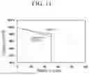 Fig. 12 - POSITIVE ACTIVE MATERIAL FOR RECHARGEABLE LITHIUM BATTERY, PREPARING METHOD THEREOF, AND RECHARGEABLE LITHIUM BATTERY INCLUDING THE SAME