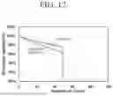 Fig. 13 - POSITIVE ACTIVE MATERIAL FOR RECHARGEABLE LITHIUM BATTERY, PREPARING METHOD THEREOF, AND RECHARGEABLE LITHIUM BATTERY INCLUDING THE SAME