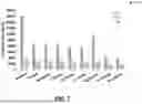 Fig. 07 - METHODS AND SYSTEMS FOR SALT-RINSE SURFACE DOPING OF ELECTRODE MATERIALS