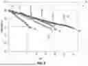 Fig. 09 - METHODS AND SYSTEMS FOR SALT-RINSE SURFACE DOPING OF ELECTRODE MATERIALS