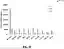 Fig. 11 - METHODS AND SYSTEMS FOR SALT-RINSE SURFACE DOPING OF ELECTRODE MATERIALS