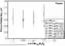 Fig. 01 - SINTERED MANGANESE SPINEL BATTERY ELECTRODES