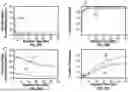 Fig. 18 - SINTERED MANGANESE SPINEL BATTERY ELECTRODES