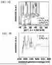 Fig. 08 - SYNTHESIS OF A METASTABLE VANADIUM PENTOXIDE AS A CATHODE MATERIAL FOR ION BATTERIES