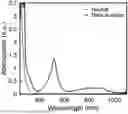 Fig. 01 - PHENOTHIAZINE DERIVATIVES AND REDOX-FLOW BATTERIES