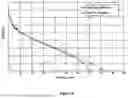 Fig. 05 - METHOD FOR REGENERATING A FUEL CELL
