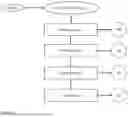 Fig. 03 - Process for Recycling Battery Materials By Way of Reductive, Pyrometallurgical Treatment