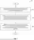 Fig. 02 - METHODS AND SYSTEMS FOR CHARACTERIZATION OF POLARIZATION-DEPENDENT LOSS OR GAIN IN OPTICAL LINKS AND COMPONENTS