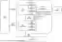 Fig. 01 - BLOCKCHAIN MIDDLEWARE METHODS AND SYSTEMS BASED ON ZERO-KNOWLEDGE PROOF