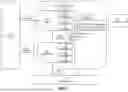 Fig. 02 - BLOCKCHAIN MIDDLEWARE METHODS AND SYSTEMS BASED ON ZERO-KNOWLEDGE PROOF