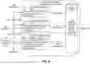 Fig. 05 - BLOCKCHAIN MIDDLEWARE METHODS AND SYSTEMS BASED ON ZERO-KNOWLEDGE PROOF