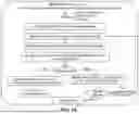 Fig. 17 - BLOCKCHAIN MIDDLEWARE METHODS AND SYSTEMS BASED ON ZERO-KNOWLEDGE PROOF