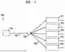 Fig. 02 - Method And Apparatus Of Point To Multi-Point Transmission In An OFDM Network
