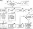 Fig. 01 - CELLULAR SIGNAL MESH NETWORK